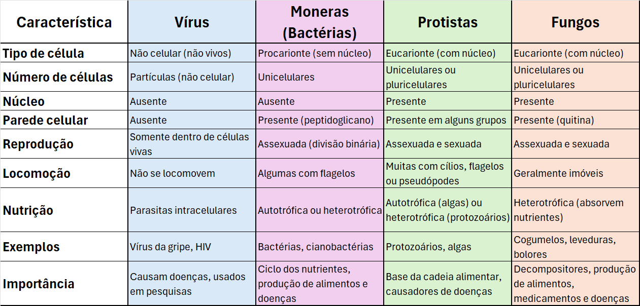 Seres Microscópicos: Descobrindo o Mundo Invisível :: Biociencia7